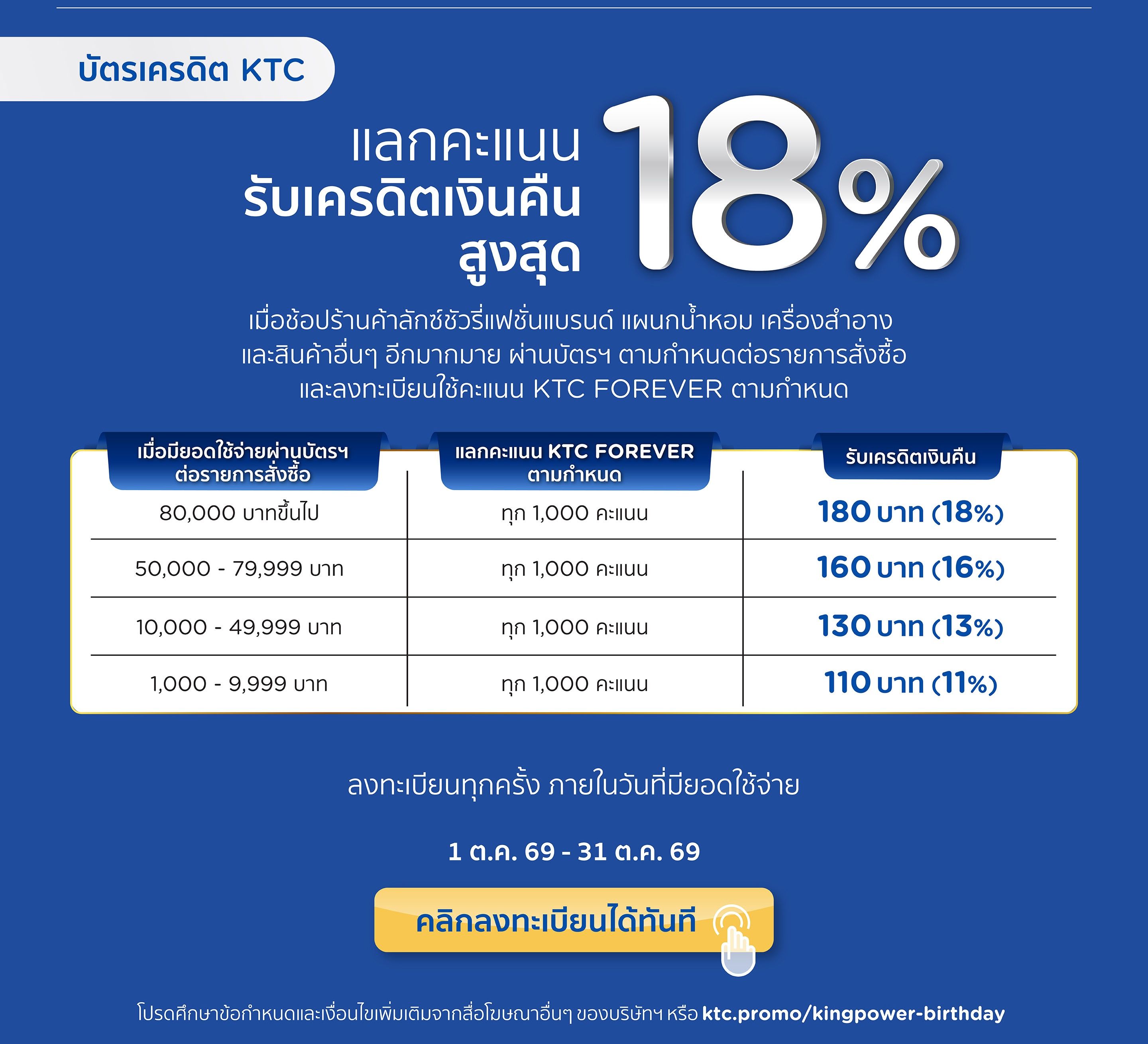 https://kpc-prod-contents.s3.ap-southeast-1.amazonaws.com/cms/Landing_KTC_04_faf1761f82.jpg